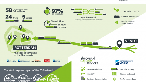 Venlo Express - the Green Line